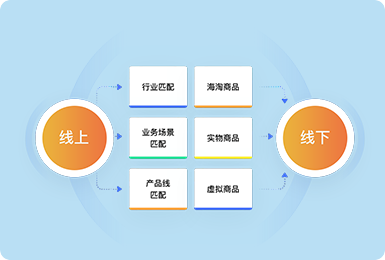 鏈接更多的線下鼓舞與線上用戶，拓展O2O行業(yè)